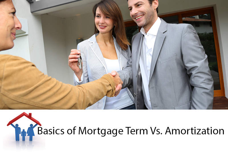 Mortgage Term Vs. Amortization