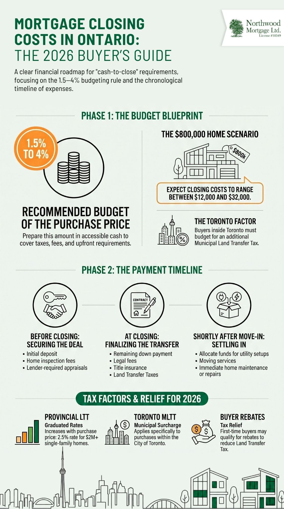 Ontario mortgage closing costs budget and timeline guide