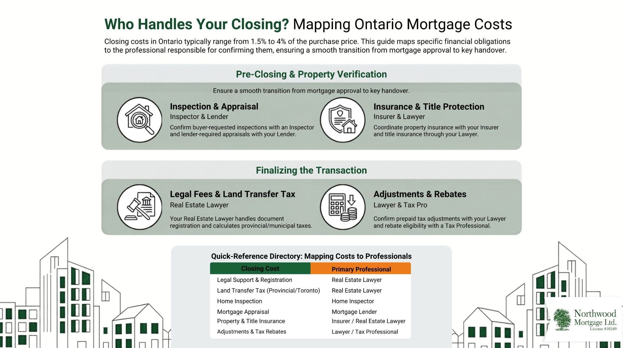 Ontario mortgage closing costs guide by professional - Northwood Mortgage